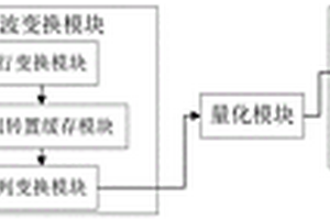 窄帶準(zhǔn)無損視頻編碼系統(tǒng)