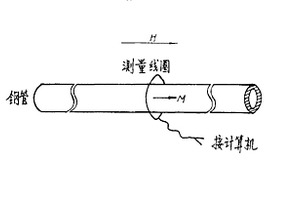 油水井管、桿無損探傷儀