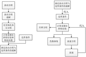 激光無損表征二氧化硅薄膜殘余應(yīng)力的方法