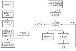 激光無損表征薄膜楊氏模量的優(yōu)化方法