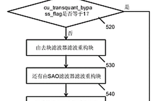 用于高性能視頻編碼中的無損編碼模式的環(huán)內濾波的裝置