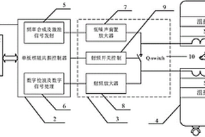 骨密度檢測設(shè)備