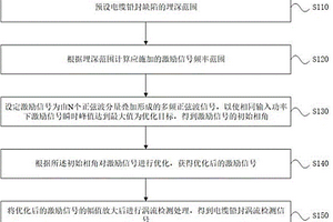 電纜鉛封渦流檢測方法、檢測模塊及缺陷檢測系統(tǒng)