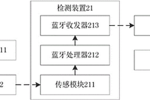 識別車位忙閑的檢測系統(tǒng)、檢測裝置及檢測方法