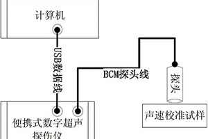 用超聲檢測多層吸波涂層的測厚裝置及其測厚方法