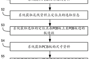 檢測測試點的選取方法