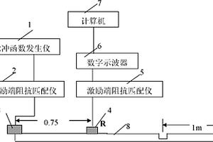 基于SH0波電力系統(tǒng)接地網(wǎng)導(dǎo)體的腐蝕檢測裝置及方法