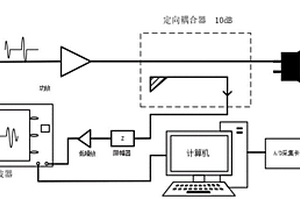 基于脈沖反射法的材料缺陷檢測系統(tǒng)及其檢測方法