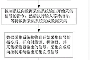 雙機(jī)械臂數(shù)字射線檢測(cè)裝置及自動(dòng)化檢測(cè)方法