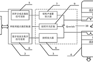 骨密度檢測設(shè)備和檢測方法