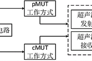 新型的多穩(wěn)態(tài)超聲檢測(cè)傳感器