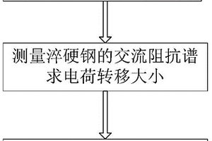 基于電化學(xué)檢測裝置的淬硬鋼加工白層檢測方法