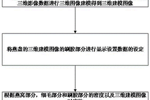 燕窩成分檢測方法和裝置