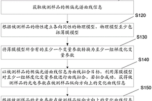 薄膜縱向不均勻性檢測方法、裝置及終端和檢測系統(tǒng)