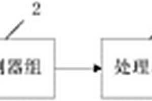 光譜快速檢測農(nóng)藥殘留裝置以及檢測方法