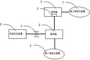 電子煙及氣密性負壓檢測方法和檢測設備