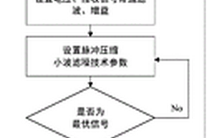 基于超聲檢測技術的鋰離子電池氣泡缺陷檢測方法