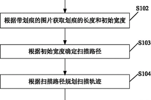 密封面缺陷三維檢測方法