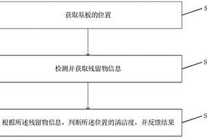 基板檢測(cè)設(shè)備及其檢測(cè)方法