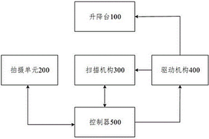 果蔬表面全域光譜檢測系統(tǒng)和檢測方法