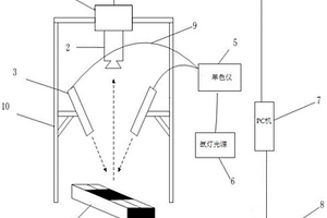 基于熒光高光譜技術(shù)的農(nóng)藥殘留檢測裝置及檢測方法