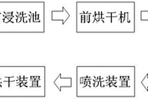 熒光滲透檢測(cè)系統(tǒng)及檢測(cè)方法