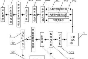 風電葉片裂紋檢測裝置及其檢測方法