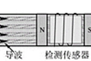 檢測(cè)電梯曳引鋼帶的磁致伸縮導(dǎo)波傳感器及其檢測(cè)方法