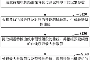 電機(jī)繞組的劣化度檢測(cè)方法、裝置、檢測(cè)設(shè)備和存儲(chǔ)介質(zhì)