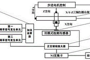 基于雙層線圈的雙頻單鎖相雙模式檢測裝置及檢測方法