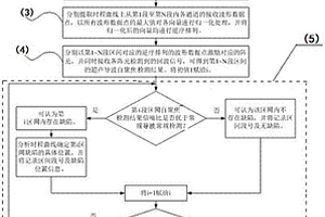 用于管道多缺陷檢測(cè)的超聲導(dǎo)波分段自聚焦檢測(cè)方法