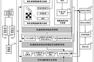 軌道表面缺陷智能在線檢測(cè)裝置及檢測(cè)方法