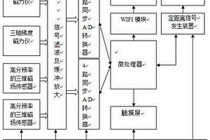 檢測金屬管道應力的磁檢測儀