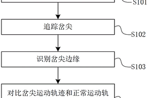 基于圖像檢測技術(shù)的道岔岔尖密貼度檢測方法