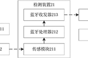 識(shí)別車位忙閑的檢測(cè)系統(tǒng)及其檢測(cè)裝置