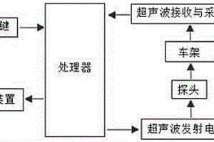 基于超聲檢測(cè)的變?cè)彀l(fā)動(dòng)機(jī)車架完整性檢測(cè)系統(tǒng)