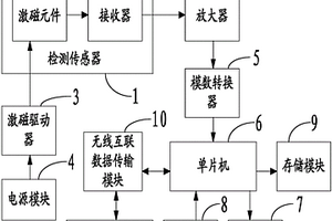 水果內(nèi)部品質(zhì)檢測(cè)裝置及檢測(cè)方法