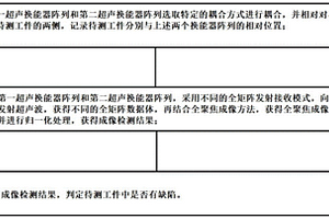 雙陣列超聲成像檢測(cè)方法及檢測(cè)裝置