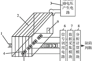 基于決策樹的焊接缺陷巨磁電阻渦流檢測(cè)方法及檢測(cè)裝置