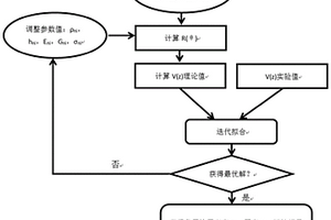 涂層結(jié)構(gòu)的超聲檢測(cè)方法以及檢測(cè)系統(tǒng)