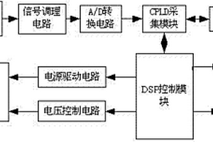 鉛酸蓄電池性能在線檢測系統(tǒng)及檢測方法