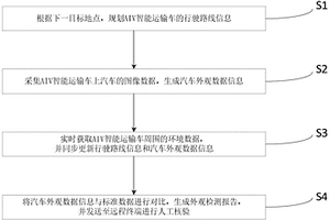 基于運(yùn)輸機(jī)器人的汽車(chē)外觀檢測(cè)方法及檢測(cè)裝置