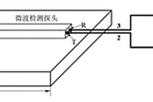 金屬板件表面腐蝕缺陷檢測(cè)和評(píng)估的微波檢測(cè)探頭及方法