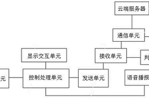 執(zhí)法現(xiàn)場(chǎng)毒品快速檢測(cè)系統(tǒng)及其毒品檢測(cè)儀