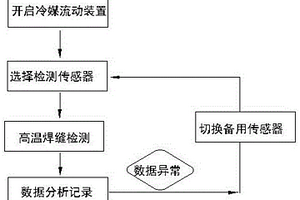 在役軌道焊縫高溫檢測(cè)方法及其檢測(cè)裝置