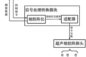 主軸錐孔精度的準(zhǔn)確檢測(cè)裝置及檢測(cè)方法