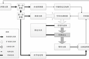 晶圓檢測(cè)裝置及檢測(cè)方法