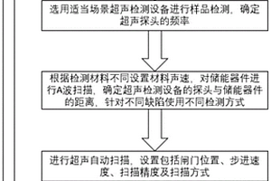 基于超聲檢測(cè)技術(shù)的儲(chǔ)能器件狀態(tài)檢測(cè)方法