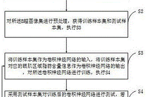 生豬脂肪含量檢測(cè)模型訓(xùn)練方法及生豬脂肪含量檢測(cè)方法