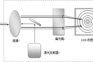 立體視覺(jué)腐蝕形貌檢測(cè)裝置及檢測(cè)方法